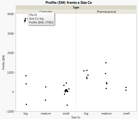 Graph of Company Profits