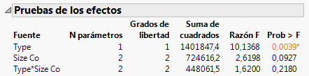 Effect Tests Report