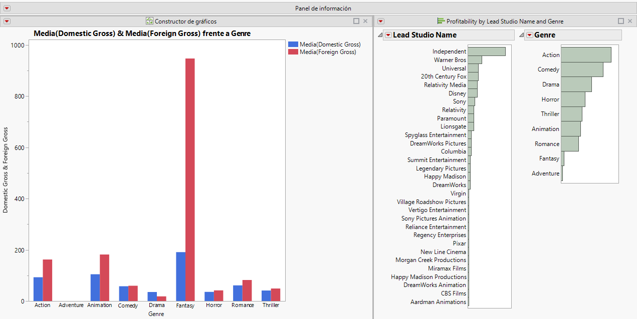 Dashboard with Two Reports