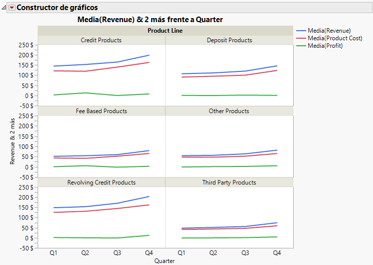 Example of a Graph That Was Created with Graph Builder