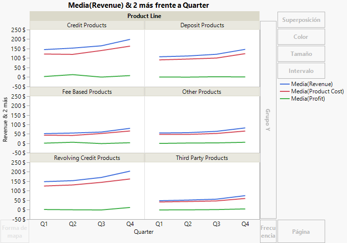 Final Line Plots