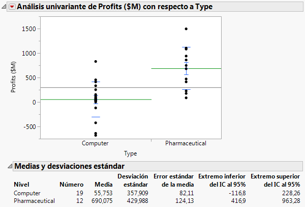 Mean Lines and Report