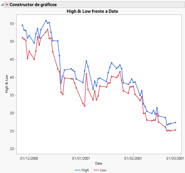 Example of an Overlay Plot