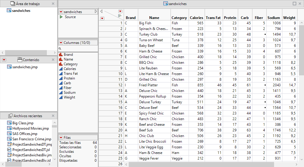 Project with Sandwiches Data Imported