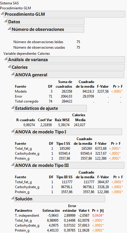 SAS Results Formatted as a JMP Report