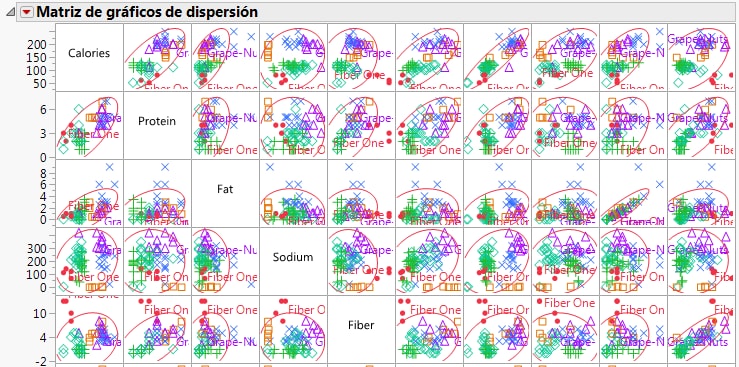 Portion of the Scatterplot Matrix