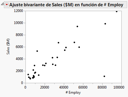 Example of a Scatterplot