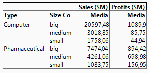 Final Tabulation