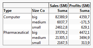 Tabulation of Sums