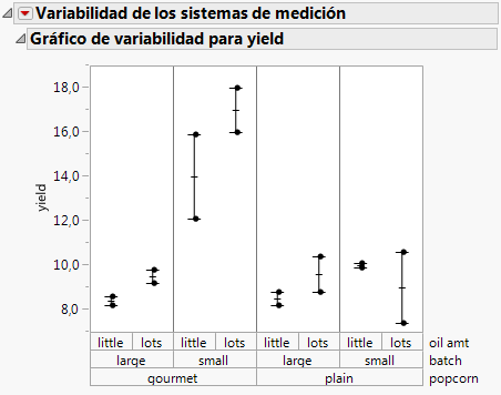 Example of a Variability Chart