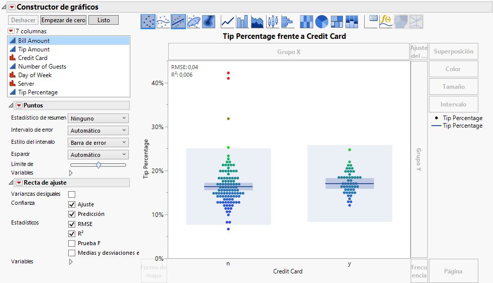 Graph Builder Selections For Tip Percentage by Credit Card Type