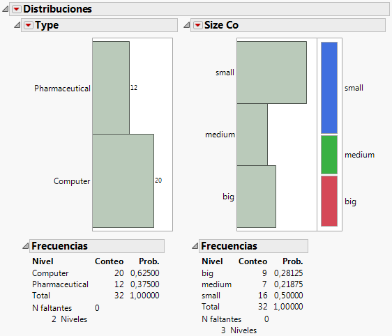 Journal of Distribution Results