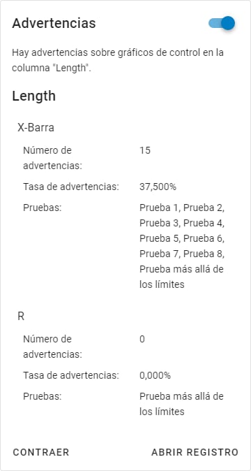 Ejemplo de advertencias del gráfico de control