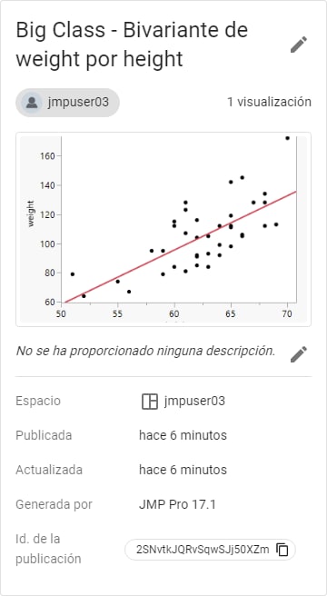 Actualizar los detalles de una publicación