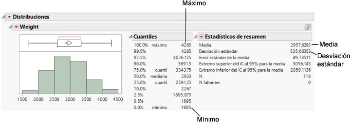 Distribution of Weight