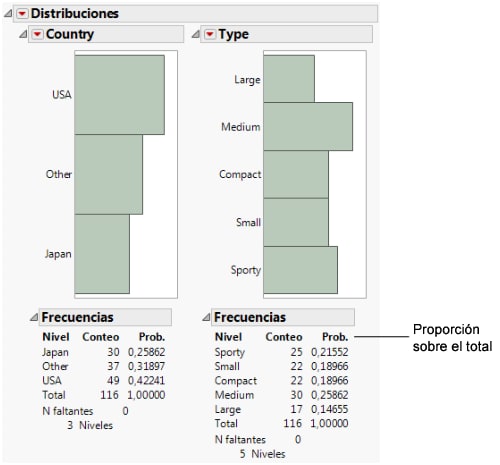 Distribution for Country and Type