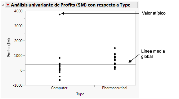 Profits by Company Type