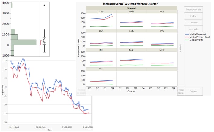 Examples of JMP Reports