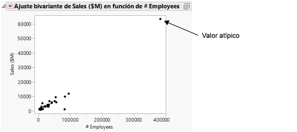 Initial Scatterplot