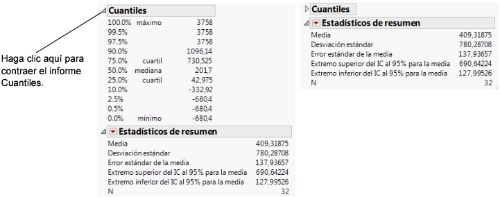 Close the Quantiles Report