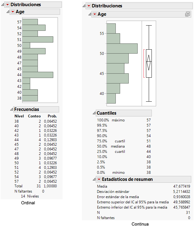 Different Modeling Types for Age