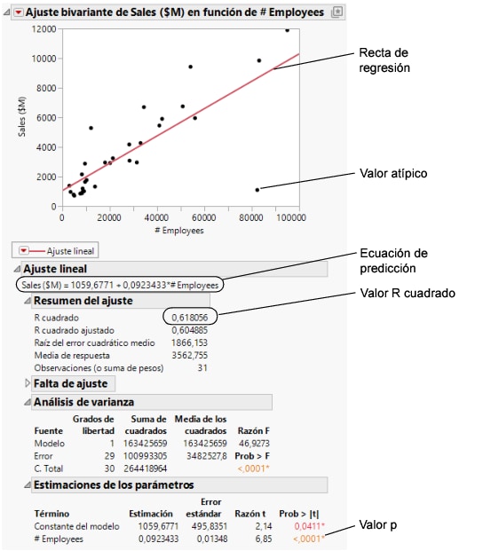 Regression Line