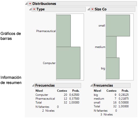 Bar Charts of Type and Size Co