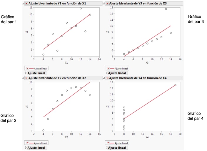 Scatterplots with Points Added