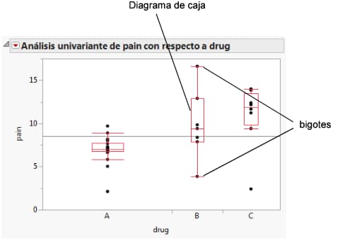 Side-by-Side Box Plots