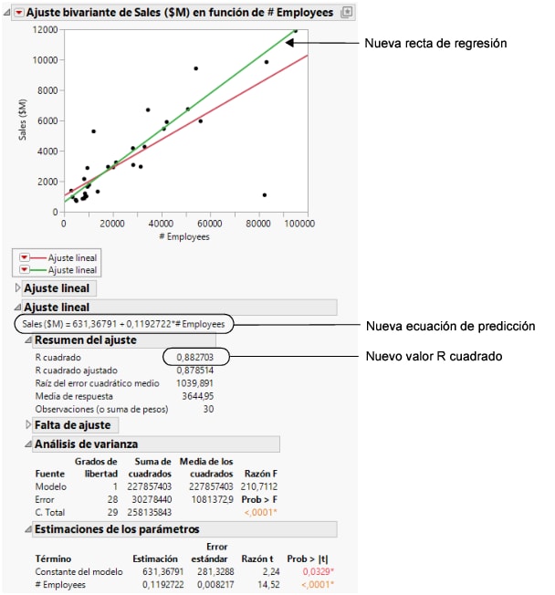 Comparing the Models