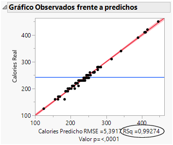 Actual by Predicted Plot