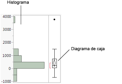 Histogram of Profits ($M)