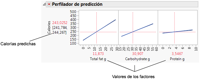 Prediction Profiler