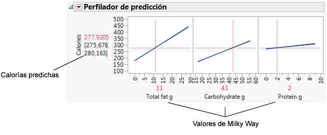 Factor Values for the Milky Way