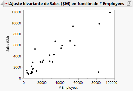 Updated Scatterplot