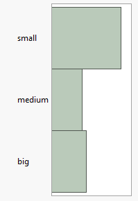 Example of a Bar Chart