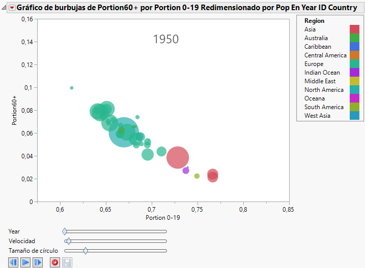 Example of a Bubble Plot