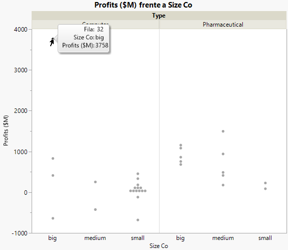 Graph of Company Profits