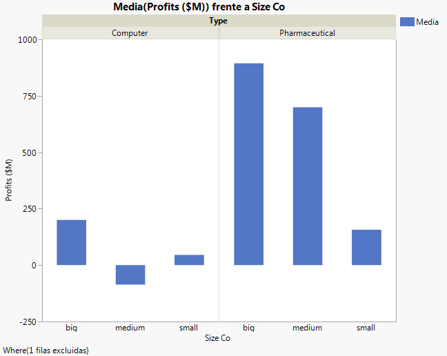 Graph with Outlier Removed