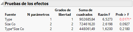 Effect Tests Report