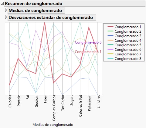 Cluster Summary