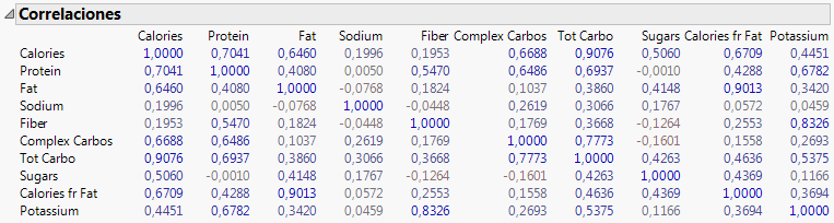 Correlations Report