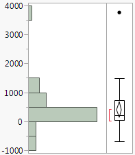 Example of a Histogram