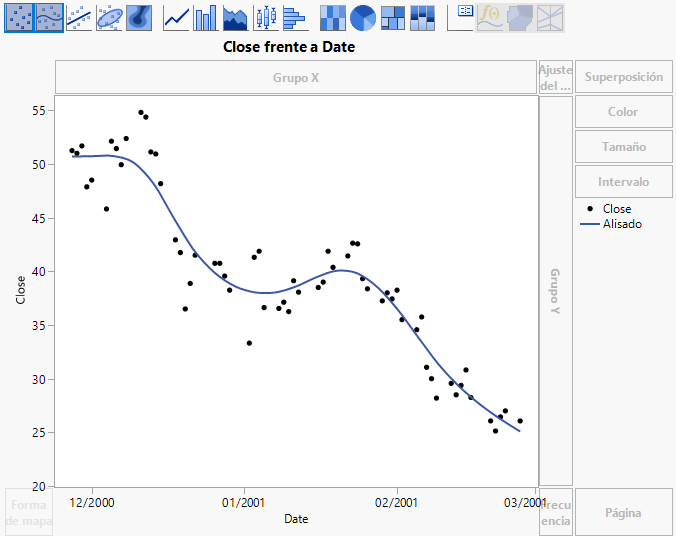 Overlay Plot with Smoother