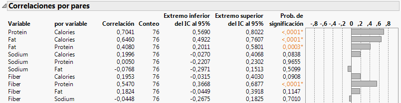 Portion of the Pairwise Correlations Report