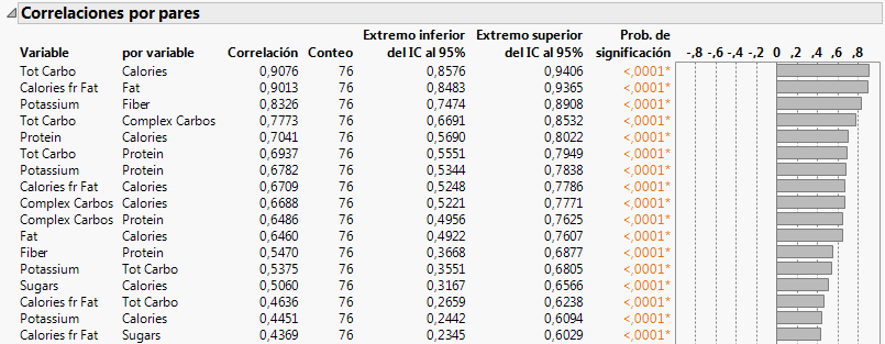 Small p-values for Pairs