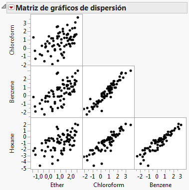 Example of a Scatterplot Matrix