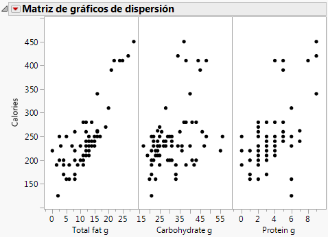 Scatterplot Matrix Results