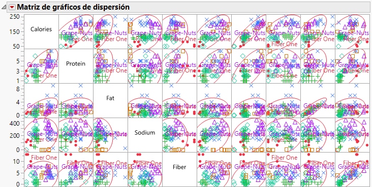 Portion of the Scatterplot Matrix