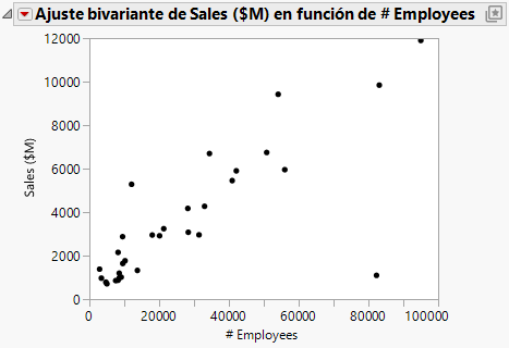 Example of a Scatterplot